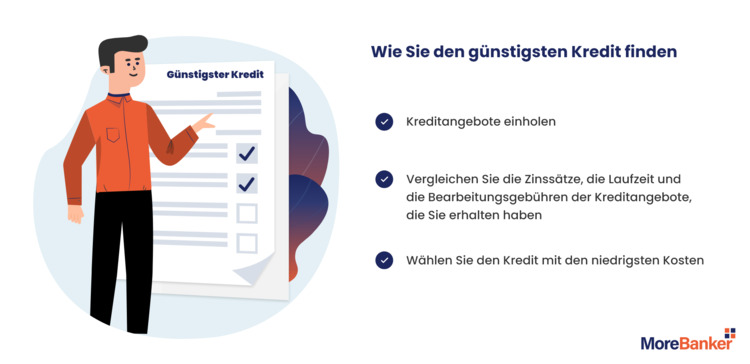 WiesiedengünstigstenKreditfinden.jpg